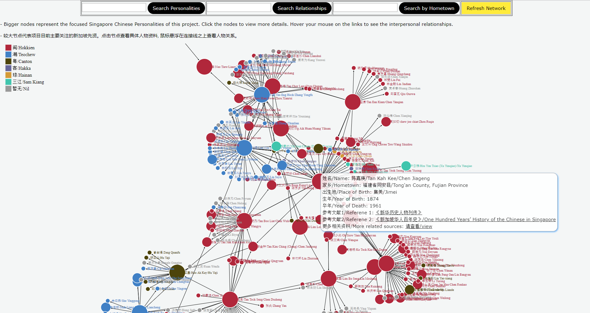 Network of 20 selected personalities